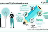 CPA Compliance: Adherence in a Complex Regulatory Setting