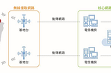 [CNDI] [Week1] 5G Network Functions