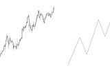 A quick way to identify crypto market structure