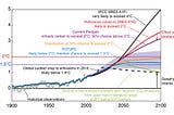 Forget 2°C. What Does 4°C Look Like?