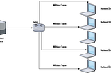 UNICAST,MULTICAST,BRODCAST NEDİR?