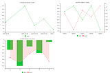 billboard.js 3.8 release: inverted x axis!