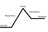 The Trailer Line of Rising Action