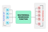 Multinomial Logistic Regression