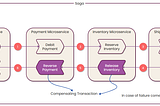 Microservice Distributed Transactions 101: Guide to Choose the Best Strategy