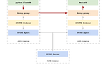 Protegendo o Service Mesh com SPIRE 0.3