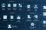 Strengthening Digital Defense: The Role of AI in Cybersecurity