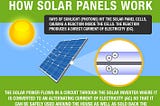 The Past, Present, and Future of Solar Energy