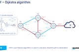 How OSPF Protocol implements Dijkstra’s Algorithm