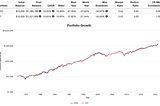 VOO vs. VTI — Vanguard’s S&P 500 and Total Stock Market ETFs