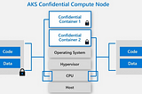 Confidential Computing — on Sensitive Data