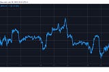 Weekend Watch: BTC Below $40K