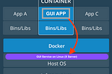 GUI CONTAINER ON THE DOCKER