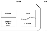 Controllers, Pools, Governance and Proposals: An NDX Primer