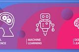 Best Resources Online to Learn Machine Learning, Deep Learning, and Data Scientist 🚀