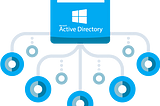 Active Directory Home Lab with PowerShell Project Documentation