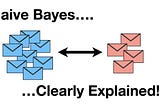 All you need to know about Naive Bayes