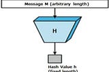 Digest Functions in cryptography