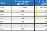 On misunderstanding energy pricing and security