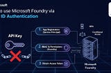How to use Microsoft Foundry via Entra ID Authentication (with Step-by-Step Screenshots)