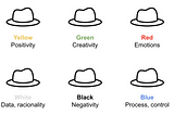 Applying the Six Thinking Hats to Business Analysis