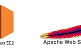 How to Launch Apache Webserver on AWS EC2-Instance?