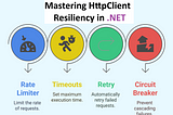 The HttpClient Timeout That Nearly Killed Our API (And The Right Way to Handle It)