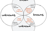 Threat Hunting: breaking the habit of talking about ‘unknown unknowns’ like you know what it means.