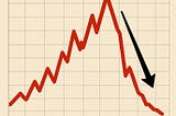 Accelerate Monthly -
When Fear Fades Fast: Inside the Volatility Crash