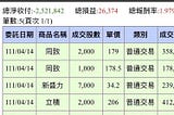 桃園股票代墊交割款撥款快速 》危機管理：如何利用丙種代墊款保持流動性