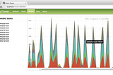 Handling a Million Tasks in Django: Efficient Prioritization with Celery, Redis, and Flower