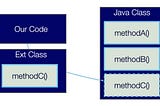 Engineering With Java: Digest #49