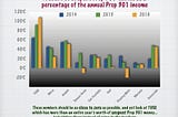 VIDEO Podcast: Understanding Prop 301 and how HT Hoards money meant for TUSD Teachers