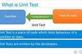 Java ile Unit Test Yazmak (Birim Test)