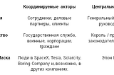 Теория империй, часть I: Конкурентный ландшафт