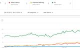 Data science and data engineering (should) go together like peas and carrots