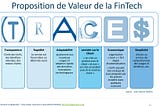 “T.R.A.C.E.S.”, la Proposition de Valeur Globale de la FinTech