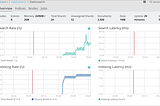 Introduction To Elastic Search, Kibana and X-Pack