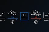 Yield Hacking in DeFi