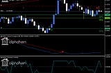 High Probability Reversals Trading Strategy