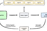 Getting started with the AWS Multi-Agent Orchestrator Framework