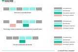 AI won’t eat your job, but it will eat your salary