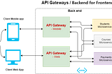 What is API Gateway?