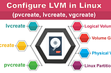 Elasticity in Storage Using LVM