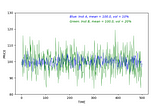 Deep Reinforcement Learning for Algorithmic Trading