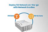 Network in a Box