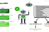 S2E3 — Process automation (RPA) with Jenkins and Test Automation tools