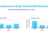 Latest App Store Statistics for 2021 & predictions for beyond: RipenApps