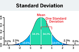 Data Analysis in market research: working with sample data