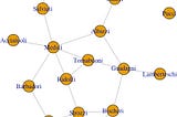 Graph Neural Networks Series | Part 2 | Graph Statistics